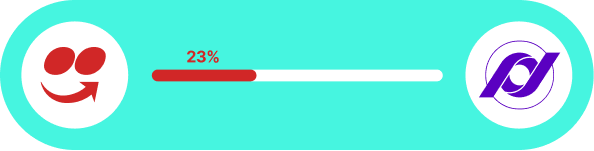 integracao ifood - Prefiro Delivery